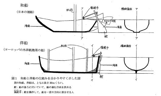 武蔵３