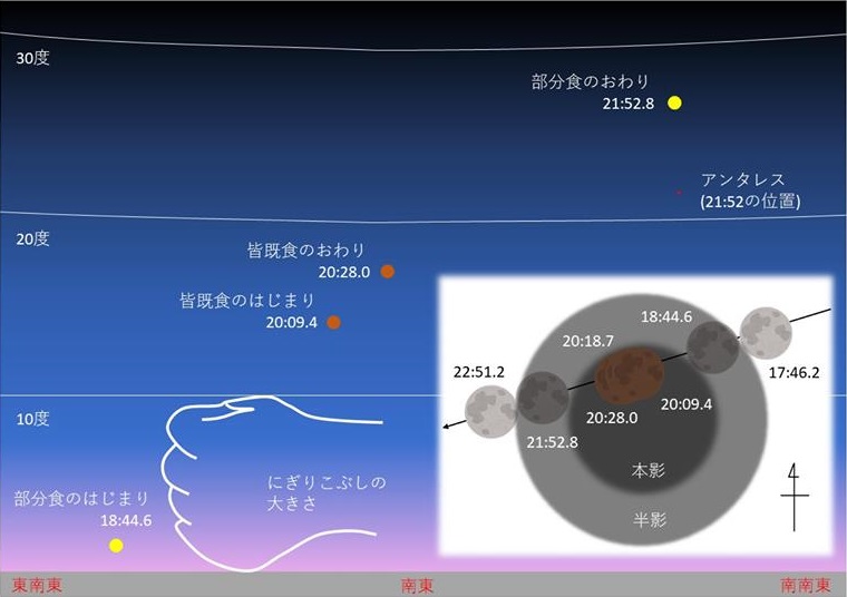 20210526月食